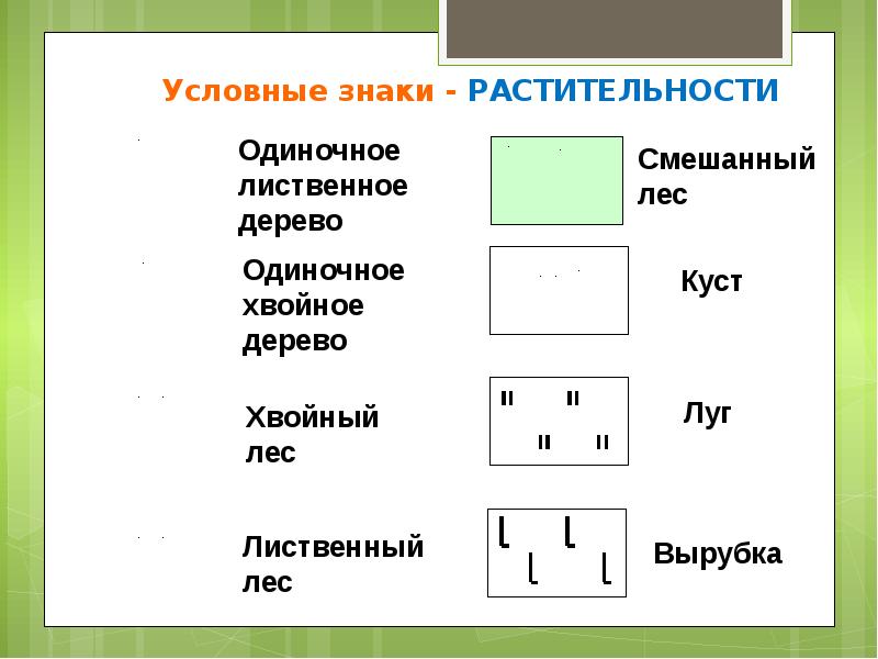 Условные знаки на карте и плане