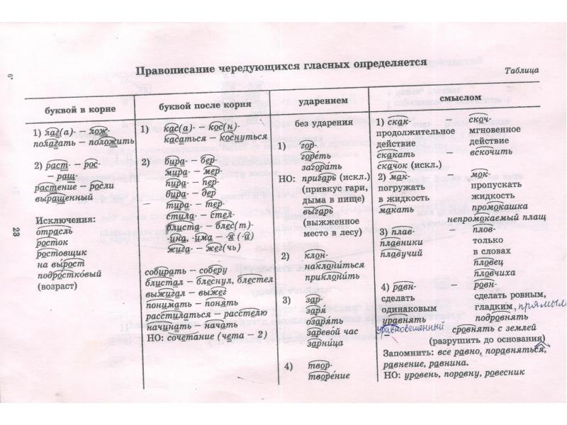 Правописание чередующихся гласных в корне слова 10 класс презентация