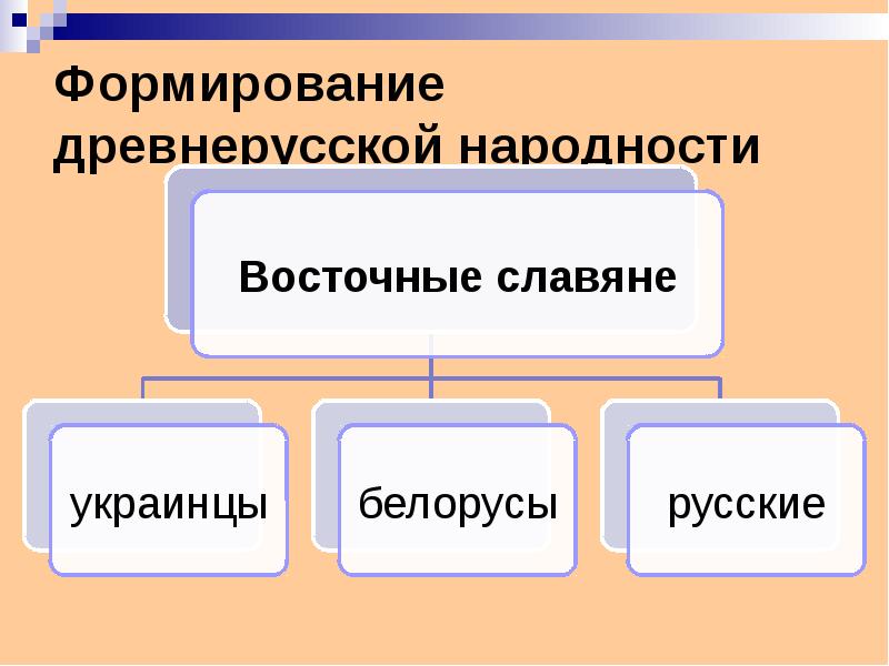 Формирование древнерусской народности схема. Формирование древнерусской народности.