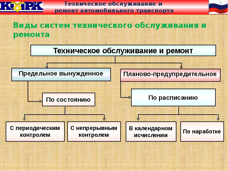 Система технического обслуживания и ремонта автомобилей. Виды систем обслуживания. Виды воздействия ТОИР. Виды технического обслуживания.