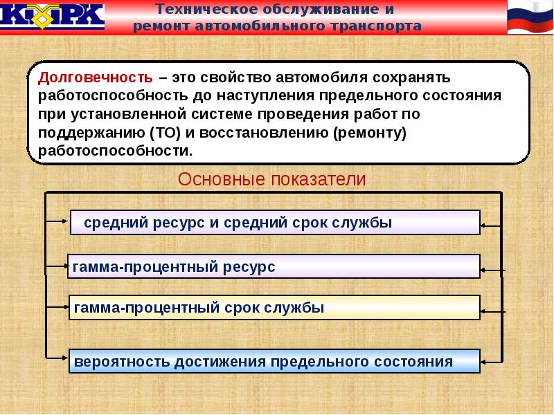 Презентация техническое обслуживание и ремонт автомобильного транспорта