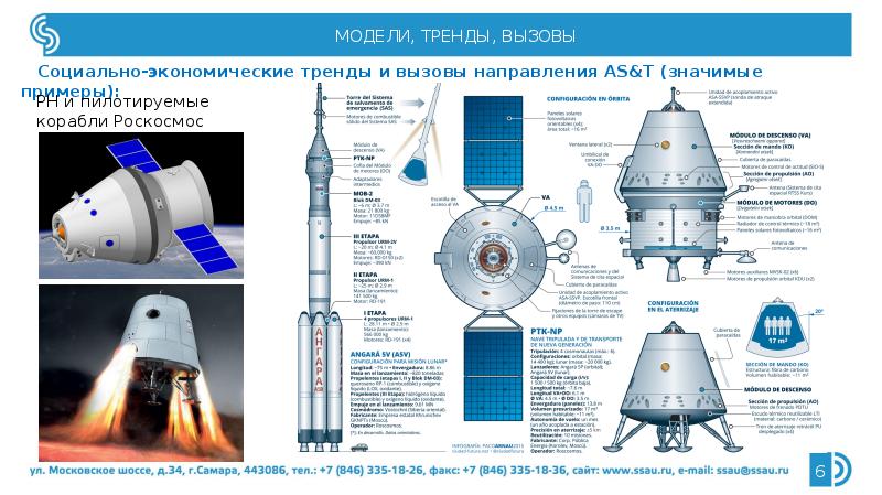 Проект модели космической техники