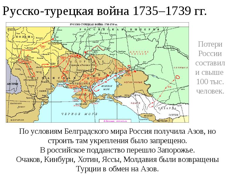 Русско турецкая война 1735 1739 презентация