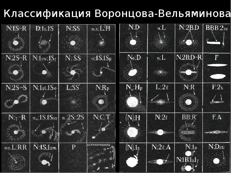 Структура графическое изображение эллиптических галактик таблица