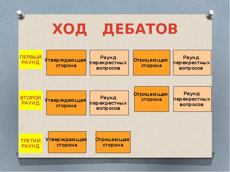 Игра дебаты презентация