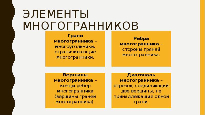 Элементы многогранников Элементы многогранников