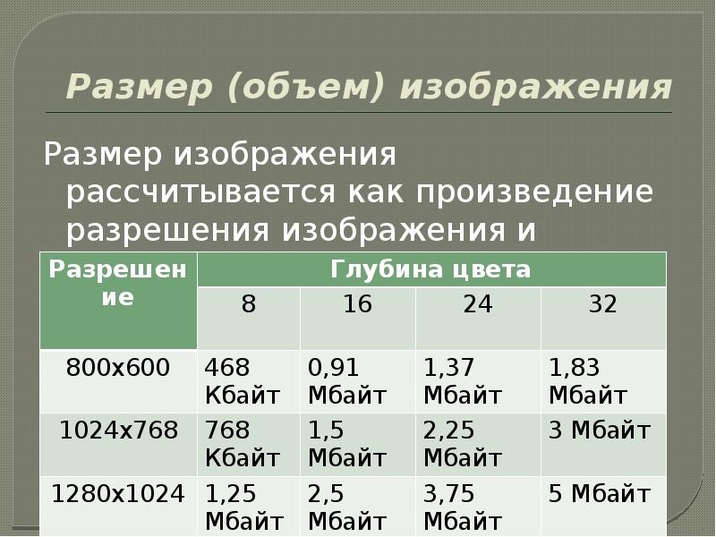 Разрешение картинки в информатике