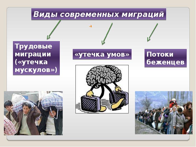 Трудовая миграция населения презентация