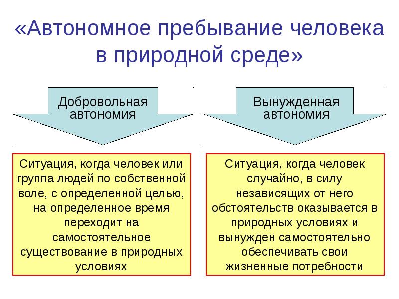 АВТОНОМНОЕ ВЫЖИВАНИЕ В УСЛОВИЯХ ПРИРОДНОЙ … Foto 17