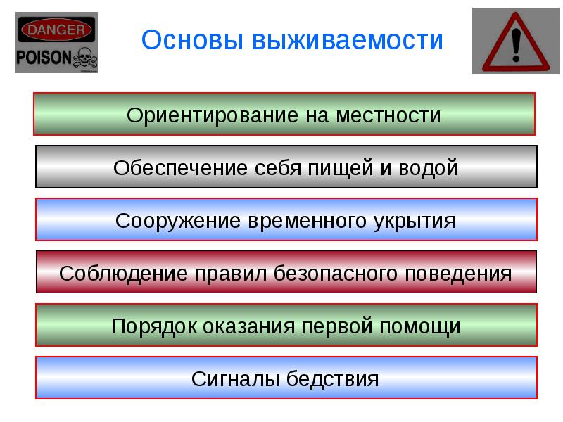 Автономное существование человека в природе 6 класс обж презентация