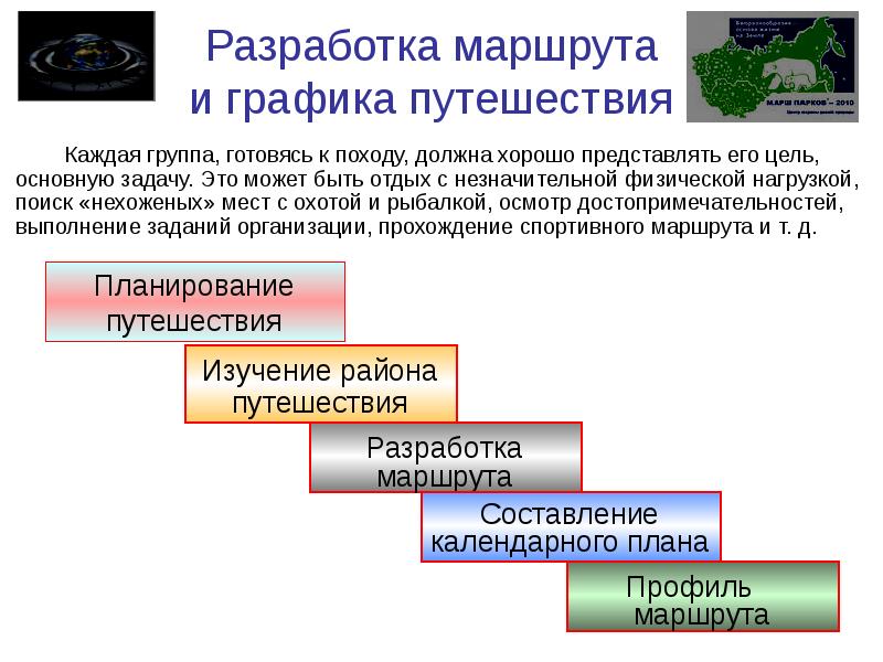 Пребывание человека. Автономное пребывание в природной среде. Автономное пребывание человека в природной среде ОБЖ. Виды автономного пребывания человека в природе. Виды автономии ОБЖ.