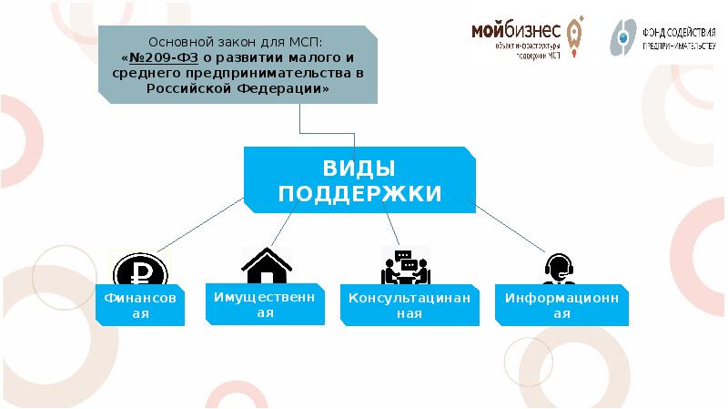 Деятельность фонда. Виды деятельности фондов.