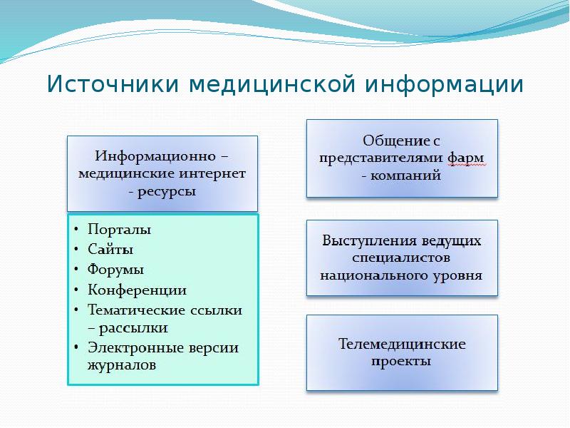 Источники медицинской информации презентация