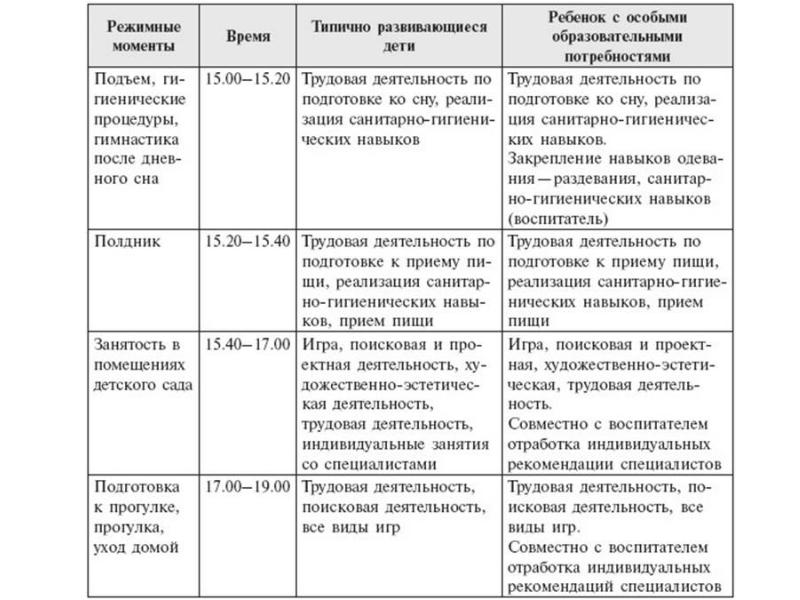 Индивидуальный маршрут ребенка в школе образец