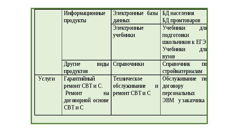 Проект бизнес класс информационный бизнес