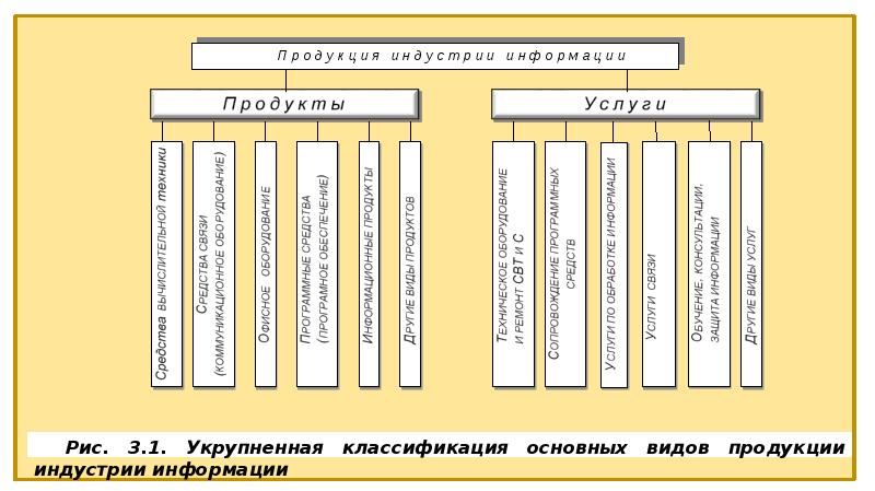 Проект информационный бизнес 10 класс