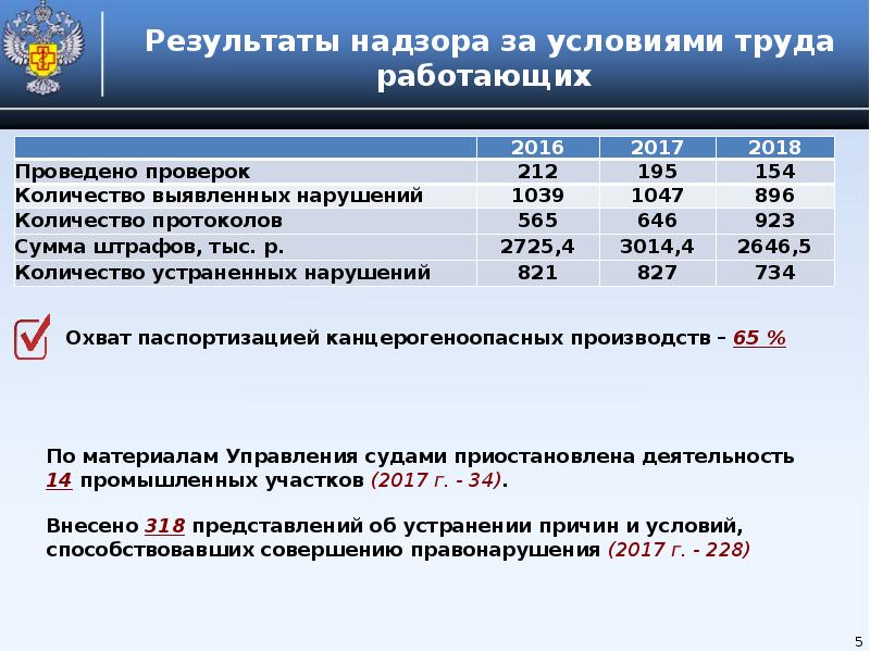 Сохранения здоровья работника