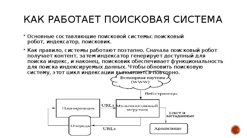 Состав поисковых систем схема