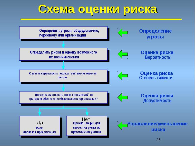 Сколько схем существует для обеспечения безопасности персонала