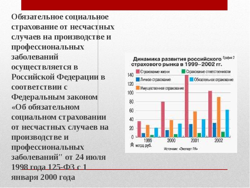 Статистика страхования презентация