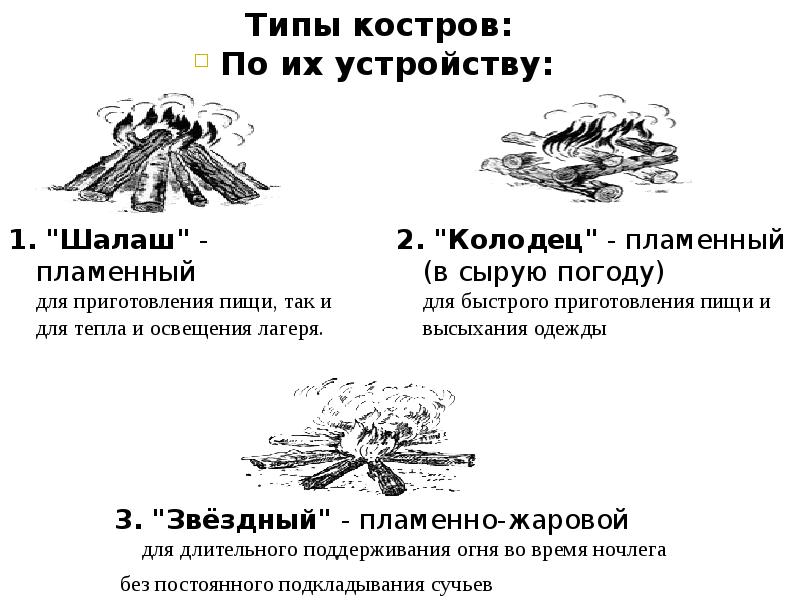 выберите из указанных ниже экстремальные ситуации в природе. тема туризм. тест на тему туризм. тест на тему туризм. тестирование туризм.