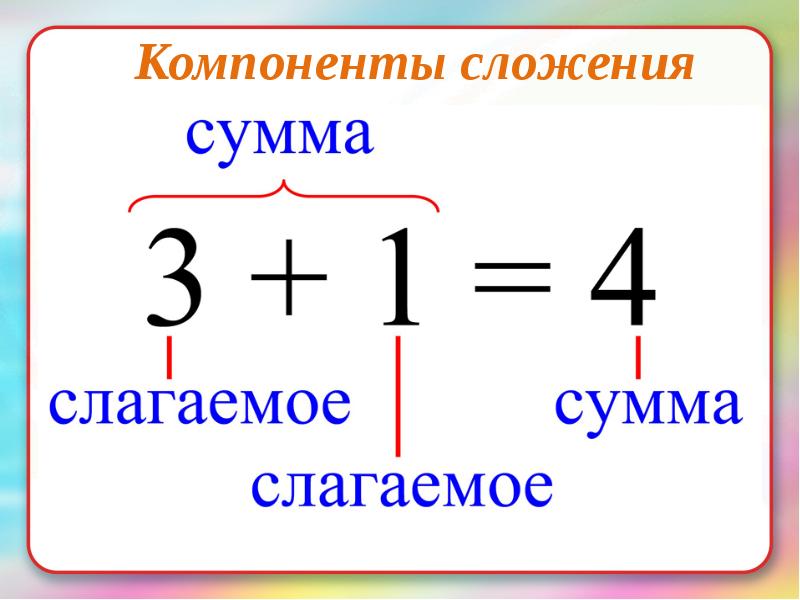 Презентация компоненты арифметических действий