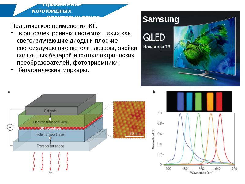 Синтез квантовых точек. Квантовые точки в медицине. Светодиоды на квантовых точках. Наночастицы квантовые точки. Дисплей на квантовых точках.