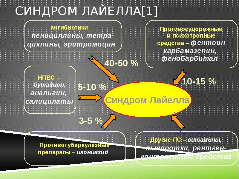 Картинки болезнь лайелла