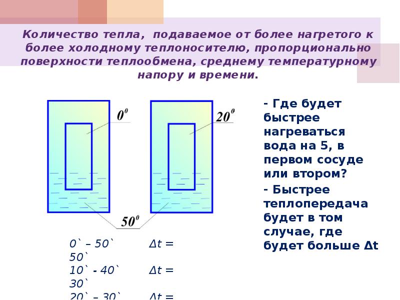 Объем тепла