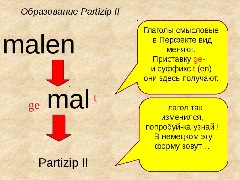 Презентация по немецкому языку 6 класс перфект