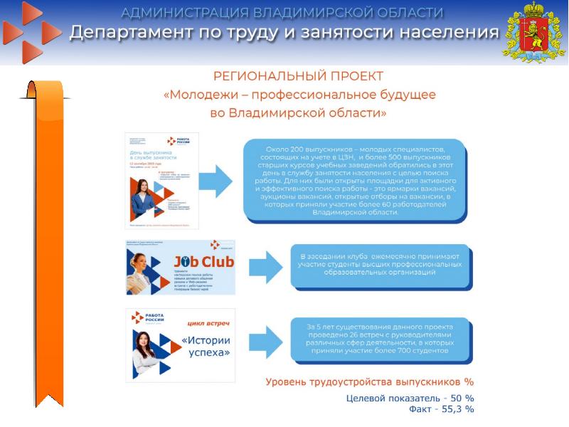 Служба занятости свердловская область. Федеральная служба по труду и занятости логотип. Структура федеральной службы по труду и занятости населения. Портал по труду и занятости. Федеральная служба по труду и занятости.