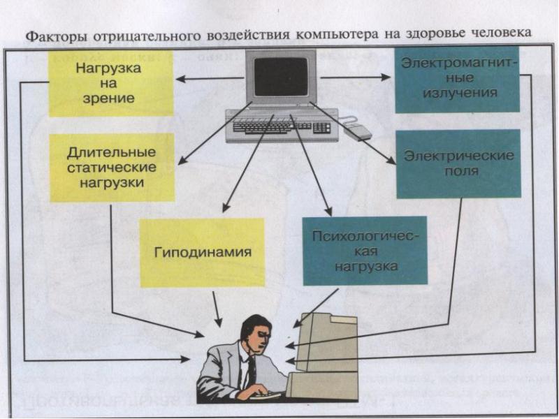 Использование компьютера в создании кино или мультфильмов