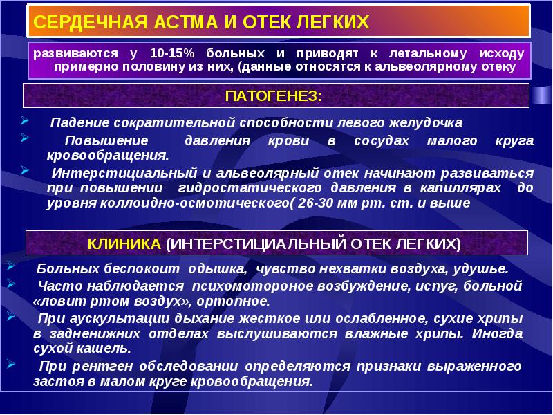 Сердечная астма презентация