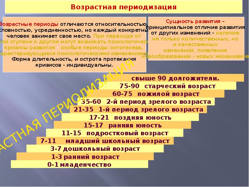 Презентация по возрастной психологии младенчество