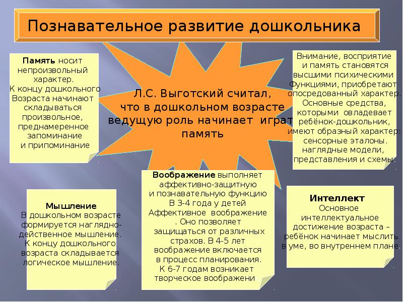 Развитие познавательных процессов в младшем школьном возрасте схема