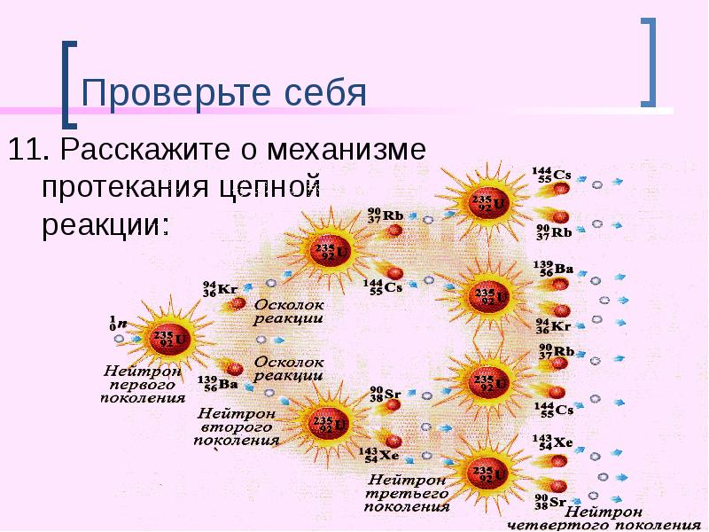 Расскажите о механизме протекания цепной реакции используя рисунок 187