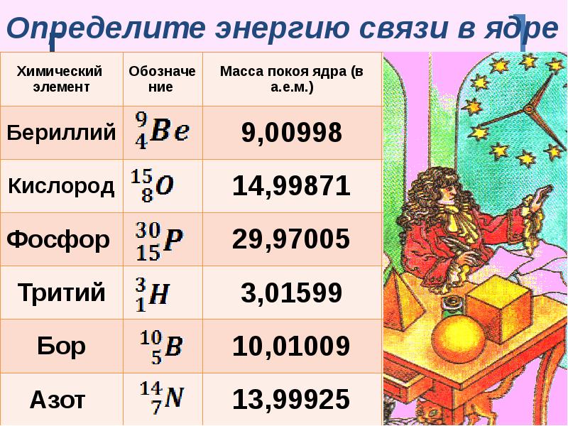 Определите энергию связи в ядре Определите энергию связи в ядре