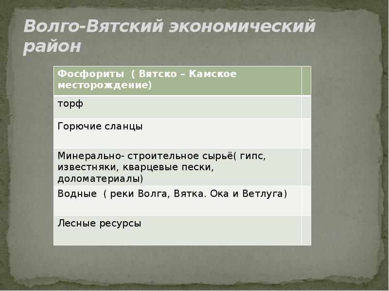 Природные ресурсы районов. Природные ресурсы Волго Вятского района. Ресурсы волговятскго экономического района. Природные условия и ресурсы Волго Вятского района. Природные условия Волго Вятского экономического района.