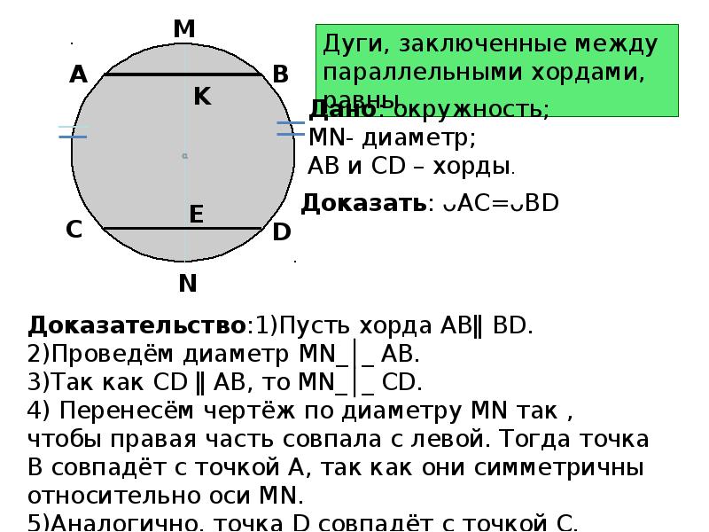 Равные хорды стягивают равные дуги. Свойство дуг заключенных между параллельными. Свойства дуг, заключённых между параллельными хордами. Свойство параллельных хорд. Параллельные хорды в окружности.