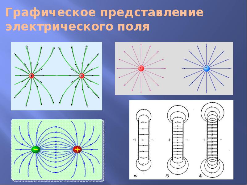 Электрическое поле картинки для презентации