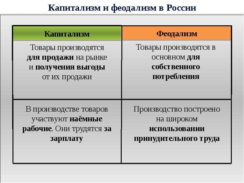 Презентация по истории 8 класс экономическое развитие россии при екатерине 2