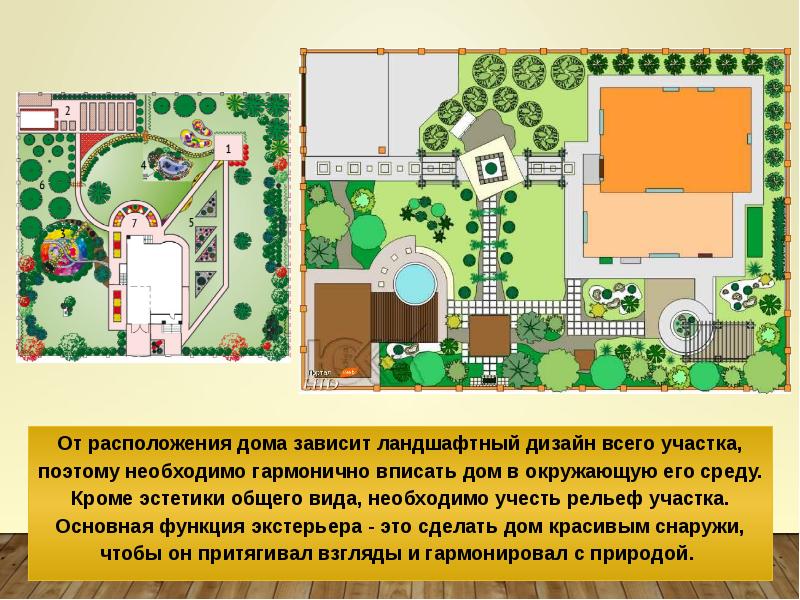 Мой дом мой образ жизни изо 7 класс проект