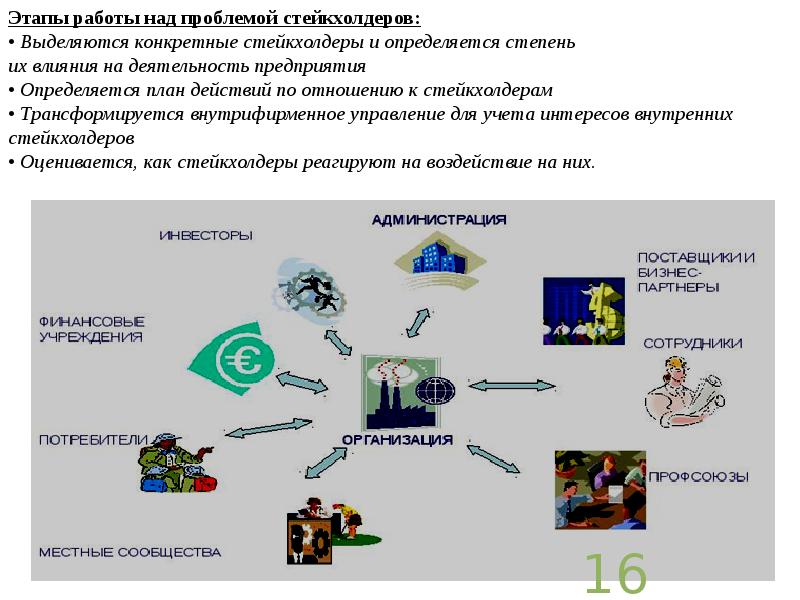 Использование информационных систем для бизнес планирования презентация