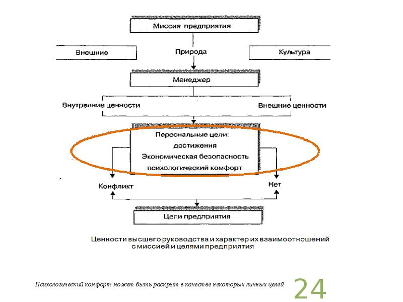 Внешние ценности. Внутренние и внешние ценности организации. Внешние и внутренние ценности. Внутренние и внешние ценности человека.