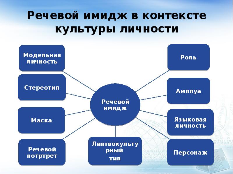 Имидж семьи презентация