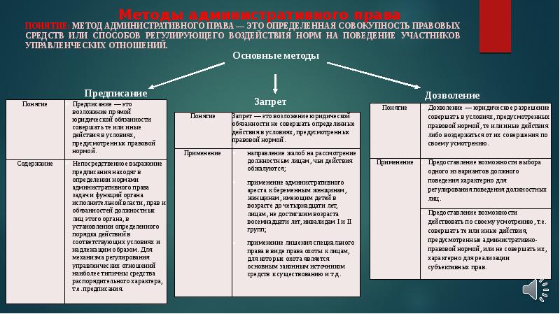 Методы административного права презентация