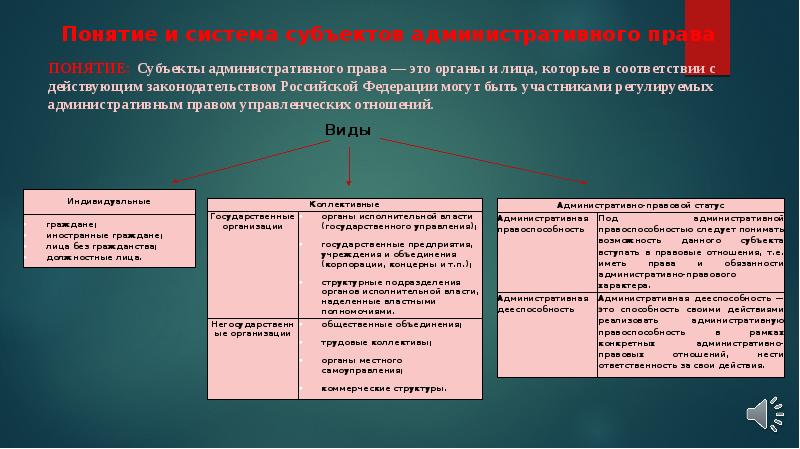 Административное значение