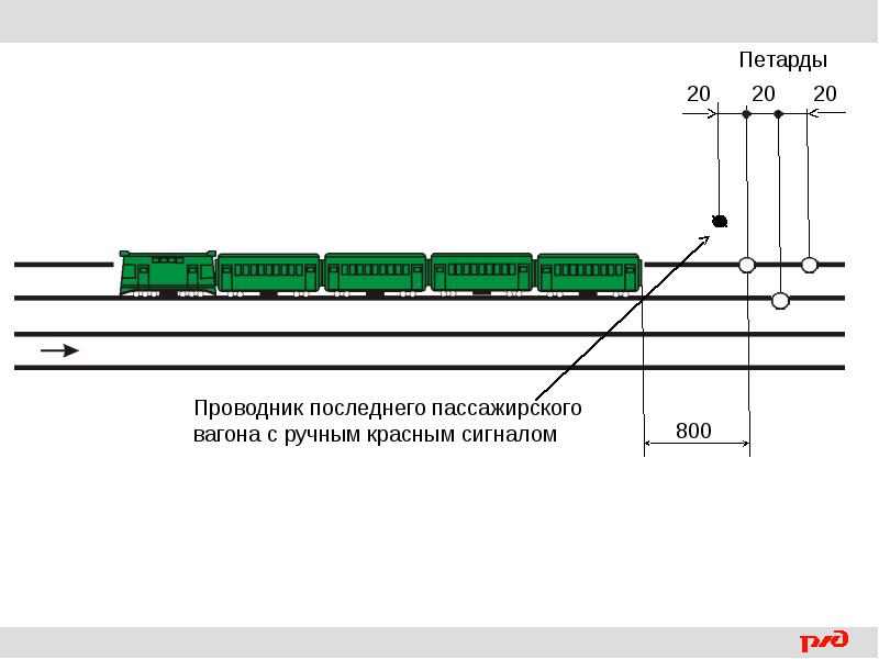 Схема ограждения грузового поезда при нарушении габарита