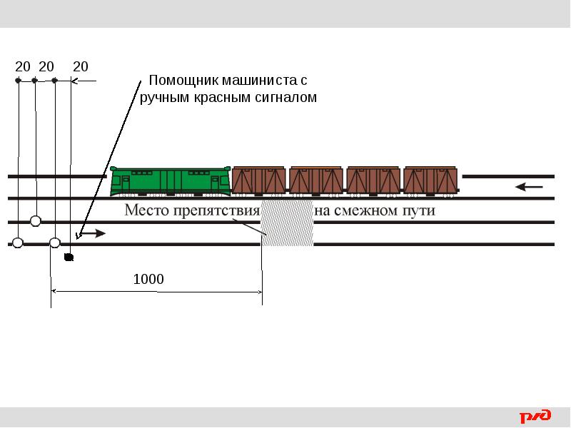 Схема ограждения грузового поезда при нарушении габарита