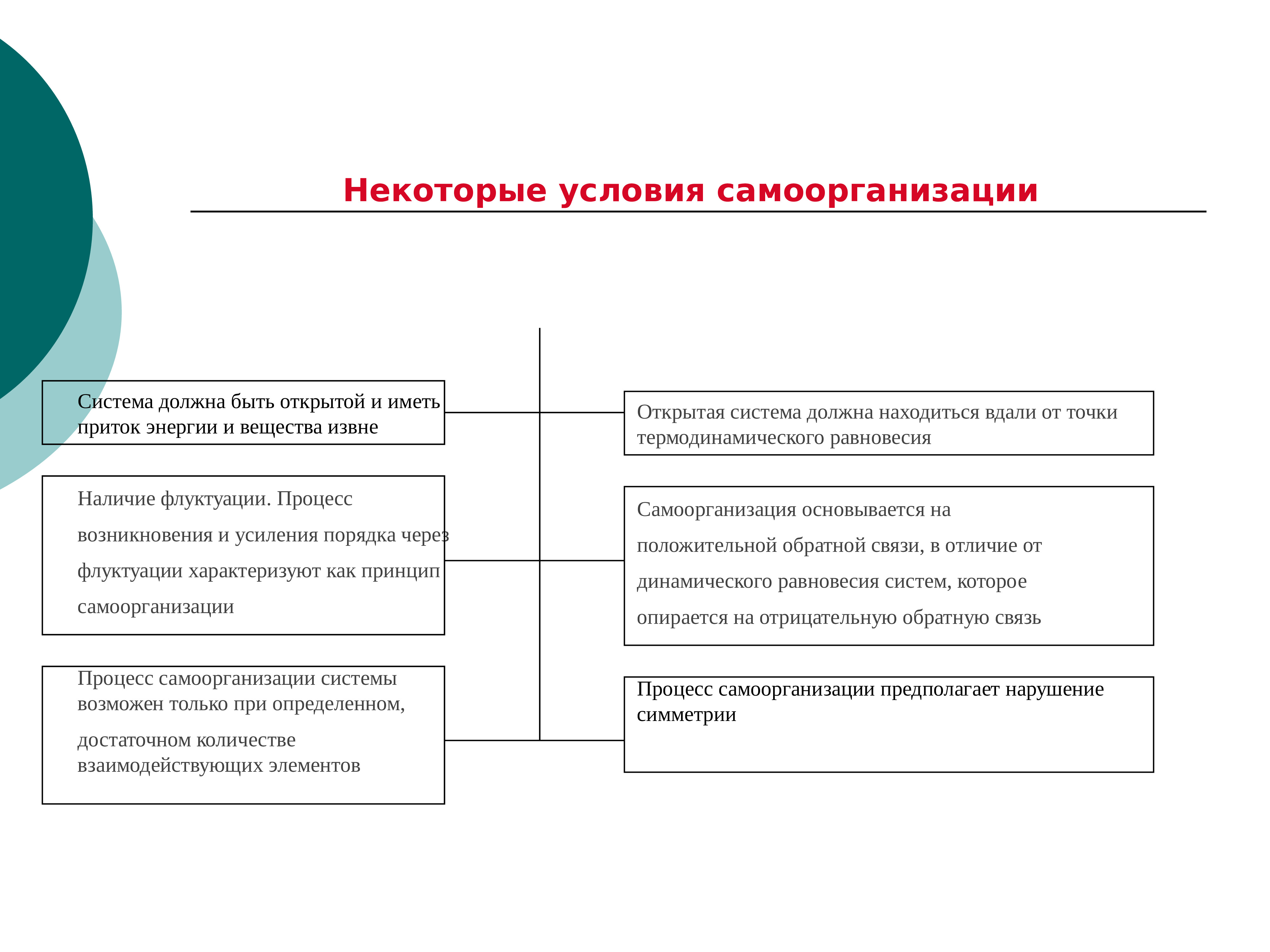 Самоорганизация систем в природе и обществе. Процесс самоорганизации в живой и неживой природе. Самоорганизация в живой и неживой природе синергетика. Необходимые условия самоорганизации. Самоорганизация в живой природе примеры.